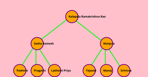Family Tree