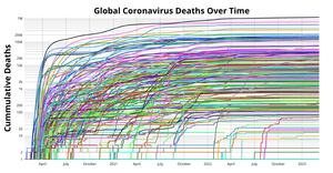 Coronavirus Deaths by Country