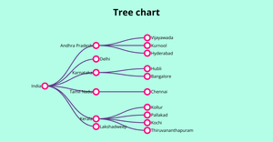 ICE 8 - Tree idiom