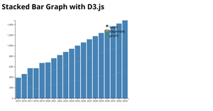 Stacked Bar Graph with D3.js