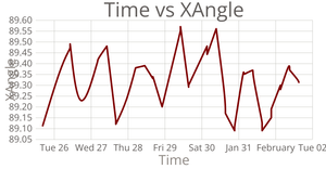 UbiPlotter test