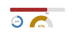 Visualizing Percentages