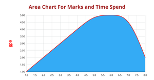 Chart Area for ICE 7