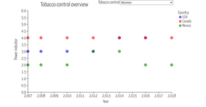 Scatter plot of tobacco control data with menu