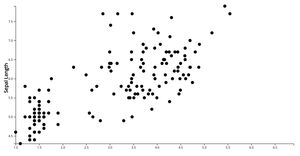 Before refactoring Animating Scatter Plot