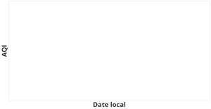 interactive graph