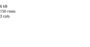 Loading data with React and D3