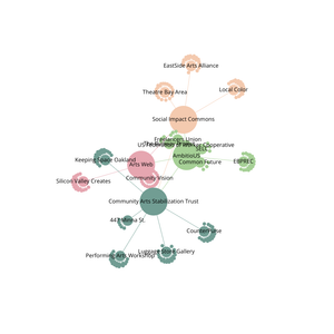 Organization Graph Diagram