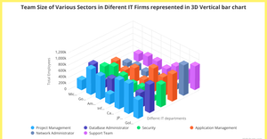 3D Bar chart