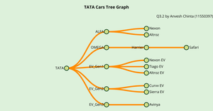 Anv_ICE8 - Interactive Tree