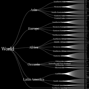 World Countries Tree