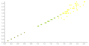 Animated Reusable Scatter PLot