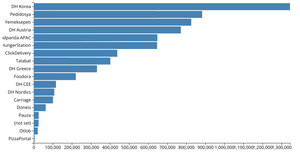 Bar charts with D3