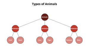 Fork of Family Tree