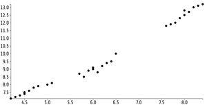 Fork of Reusable D3 Scatter Plot