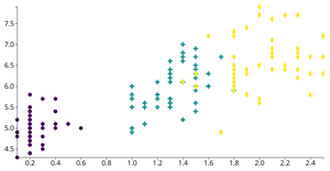 Dynamic D3 Scatterplot with Symbols