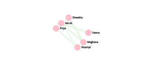 ICE 8 Social Network Graph