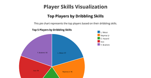 Football Score Pie Chart Visualization