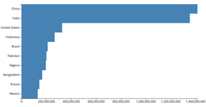 Making a Bar Chart