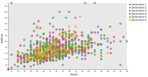 Fork of Responsive Axes with Crosshair (SSP) and Tooltips and Comparison