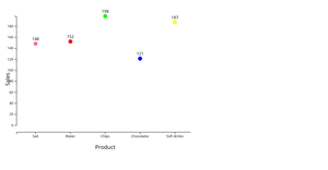 Store sales scatter plot