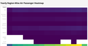 Yearly Region-Wise Air Passenger Heatmap