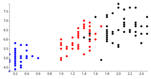 ICE - 7 Reusable Scatter Plot