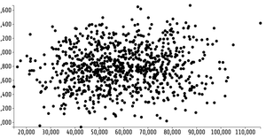 Reusable Scatter Plot
