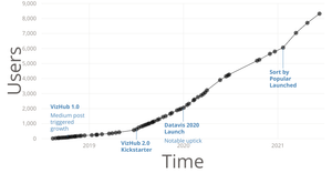Fork of VizHub User Count Over Time - Kamil