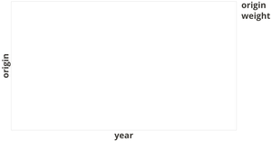 Bagaski's Fork of Vega-Lite API Template