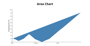 mouli area plot