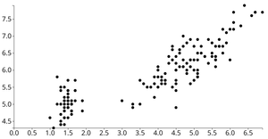 D3 Scatter Plot_ rendering_axis