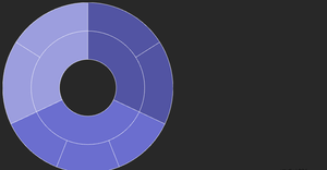 Tutorial Sunburst Datavisualisation