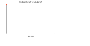 Fork of HTML Starter