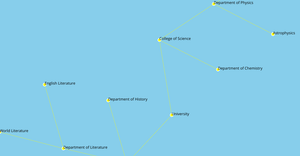 Fork of Network Graph