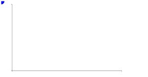 D3 Scatterplot Example