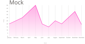 Temperature in San Francisco Line Chart