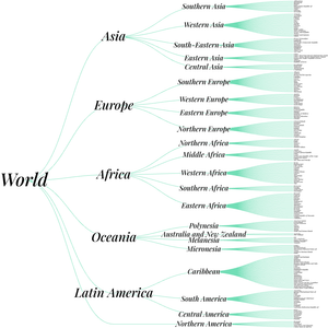 World Countries Tree