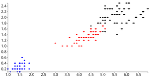 All Info In One - Studying of D3 Scatter Plot