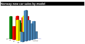 3D Bar Chart