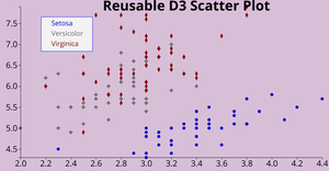 NiteeshSama ICE-7: Reusable D3 Scatter Plot