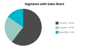 ICE7 Pie Chart