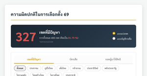 Fork of React & D3 Starter