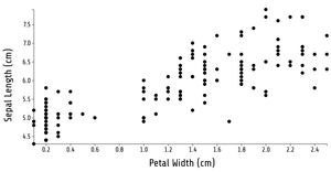 Animated Reusable D3 scatter plot template with axis labels