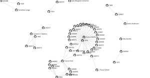 Fork of Testing D3 force layout