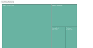 TreeMap Values Breaking