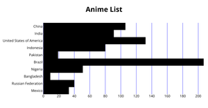 Fork of ICE-6: Sushma Reddy
