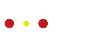 Bowl of Fruit - General Update Pattern .js