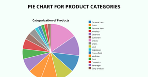 Fork of  PIE chart for ICE-7