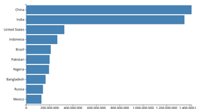 Making a Barchart